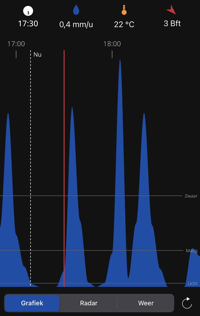 Sweet and funny remark Ron